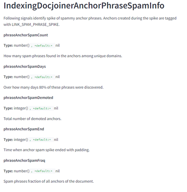 phraseAnchorSpam parametrit. Näihin kuuluvat phraseAnchorSpamCount, phraseAnchorSpamDays, phraseAnchorSpamDemoted, phraseAnchorSpamEnd ja phraseAnchorSpamFreq, jotka kuvaavat ankkurilauseiden roskapostimääriä ja niiden vaikutuksia.